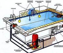 Как построить бассейн на даче своими руками из готовой чаши Как делать бассейн в домашних условиях