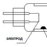 Schema för anslutning av lysrör till en ballast