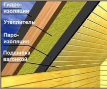 Professionell teknik för att isolera taket på ett hus: detaljerat diagram och instruktioner för gör-det-själv takisolering Hur man isolerar ett takfotsöverhäng