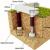 Brick gazebos: foto - enkelt och vackert Bygga ett tegel lusthus med dina egna händer