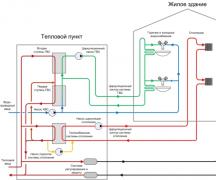 Varmvattenförsörjning.  Beräkning av nätverk.  Utformning av varm- och kallvattenförsörjning Utformning av varmvattenförsörjning i ett hyreshus